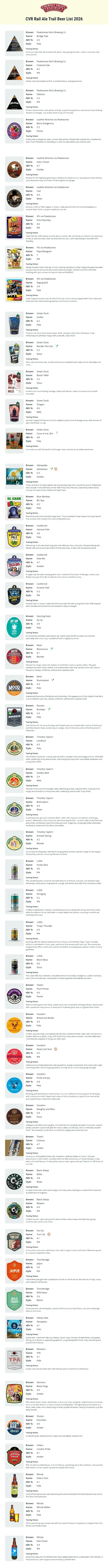 Rail Ale Trail Staffordshire 2026 Drinks Menu